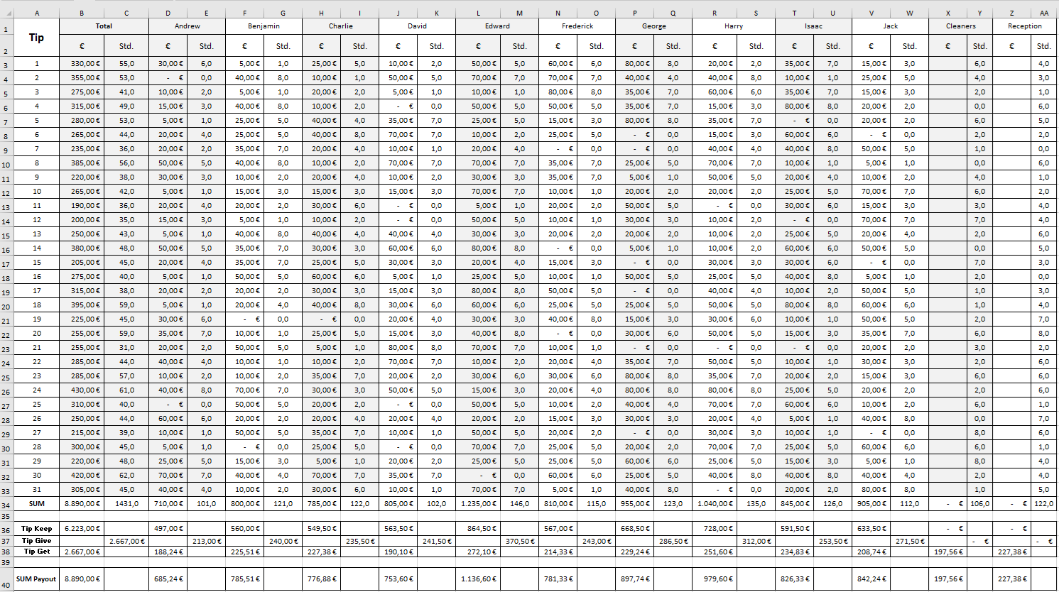 tip_distribution